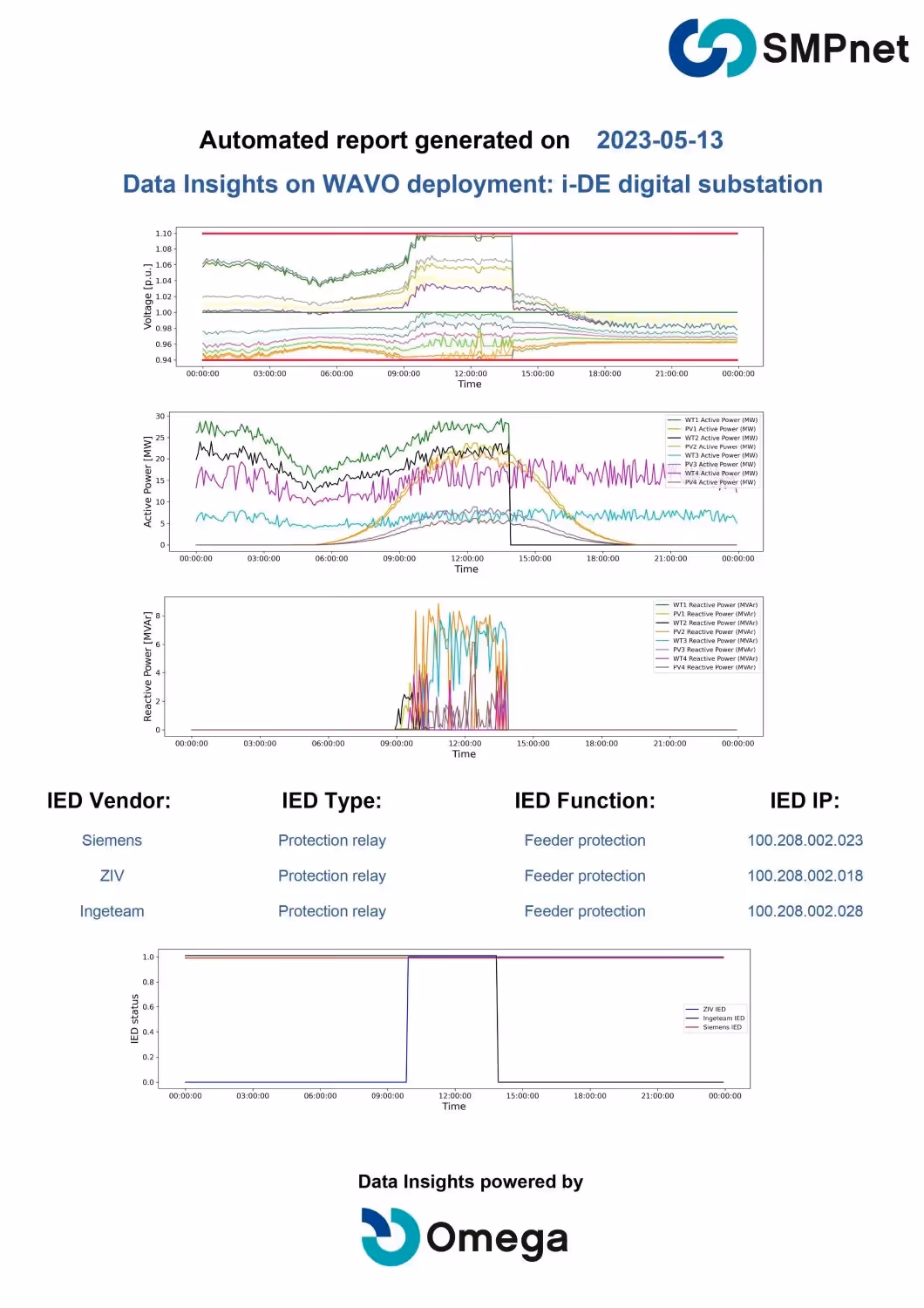 No alt text provided for this image