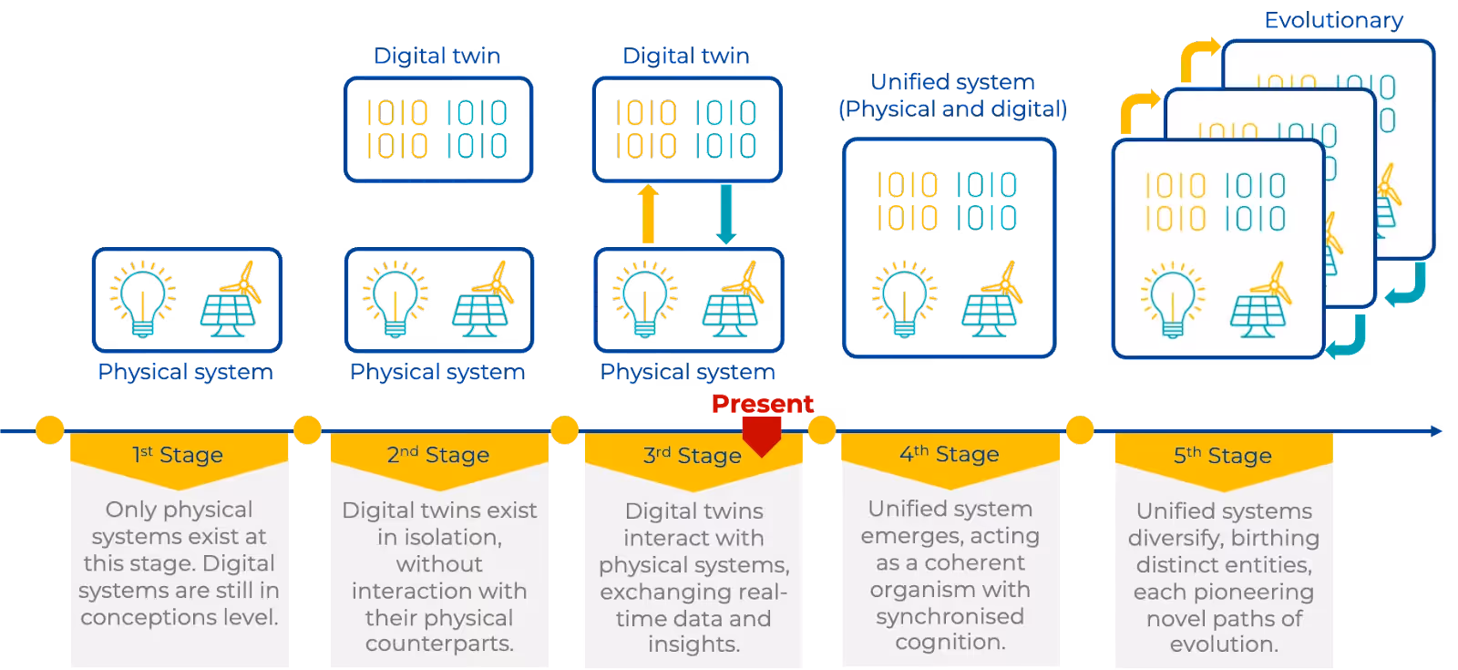 A screen shot of a diagramDescription automatically generated