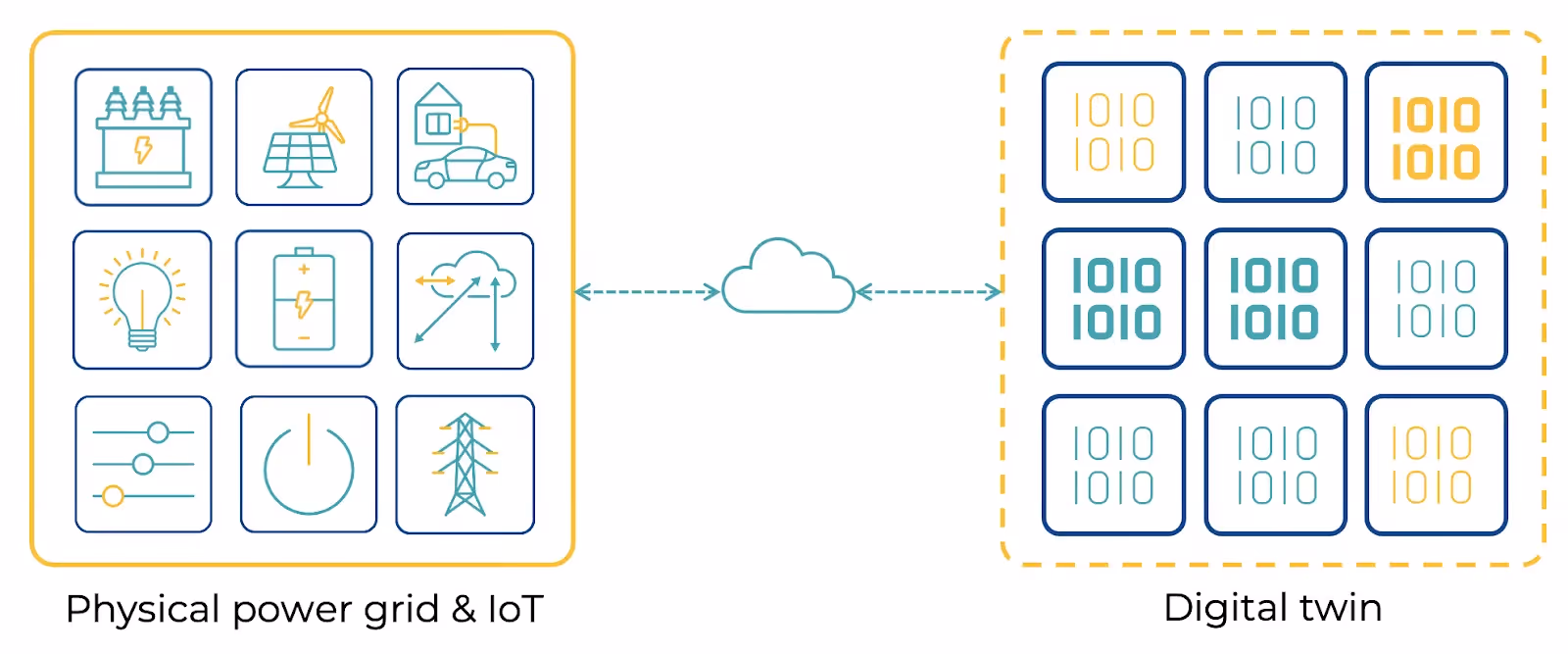 A diagram of a cloud computing systemDescription automatically generated