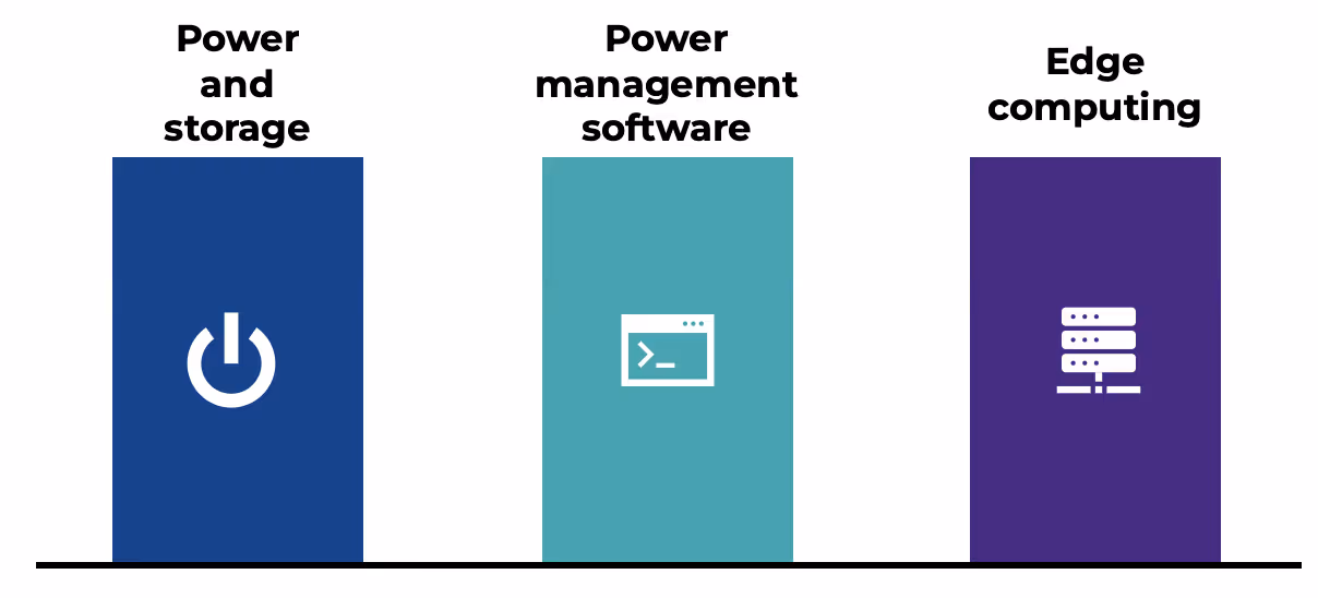 A diagram of a softwareAI-generated content may be incorrect.