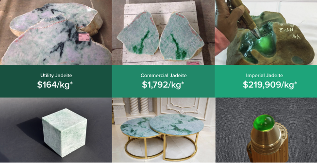 Comparing Pricing of Utility, Commercial and Imperial Jadeite