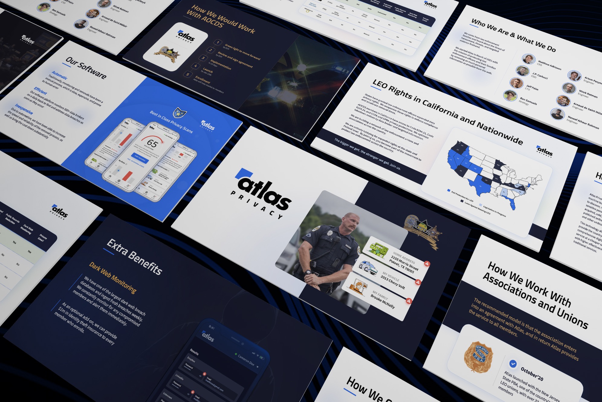 Pitch deck that secured financial backing for Security firm