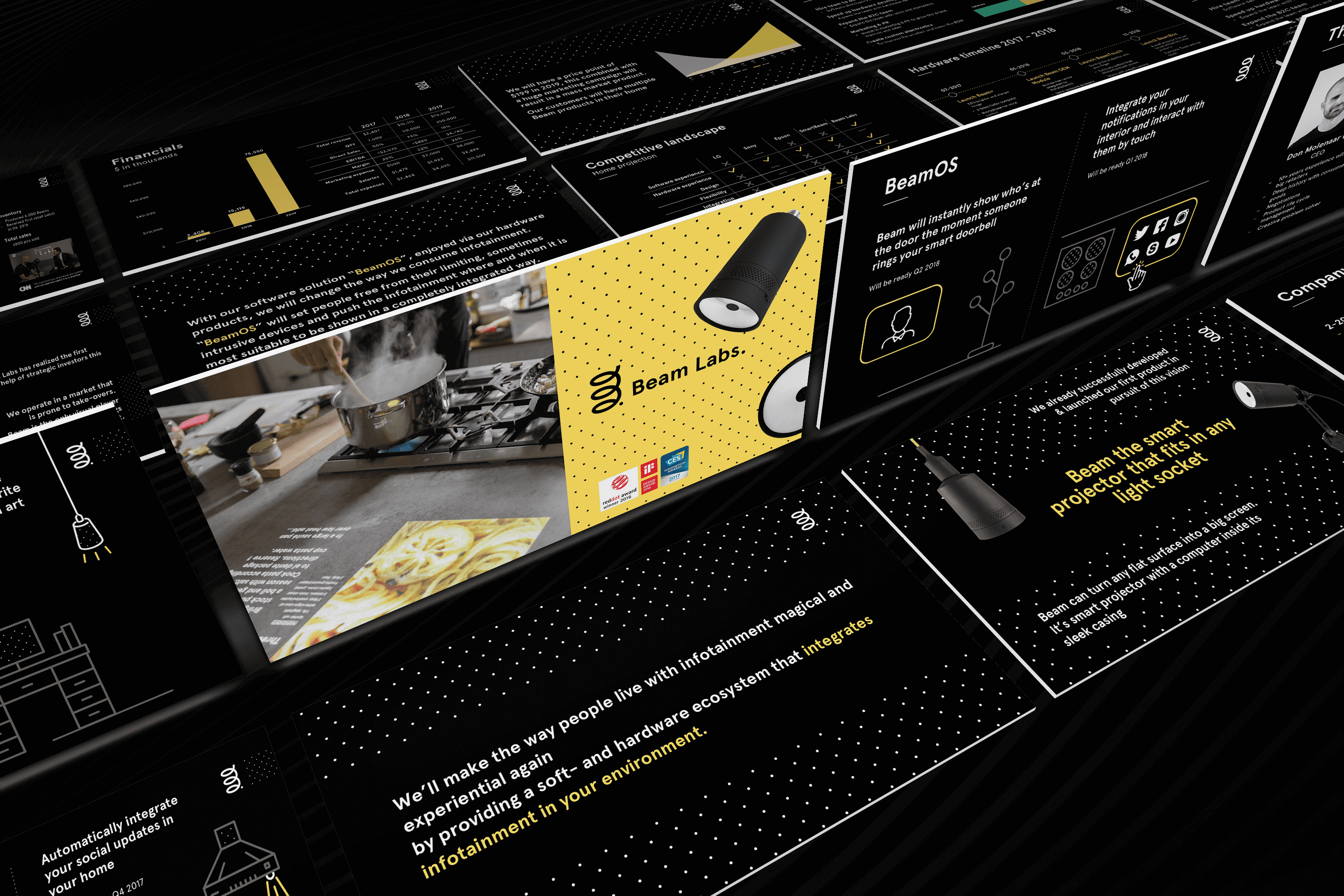 Winning presentation that attracted investors in Netherlands