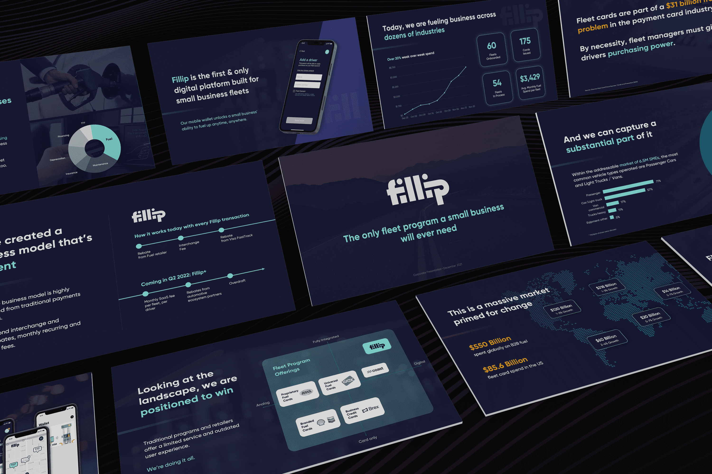 Effective pitch deck leading to financial backing in Canada