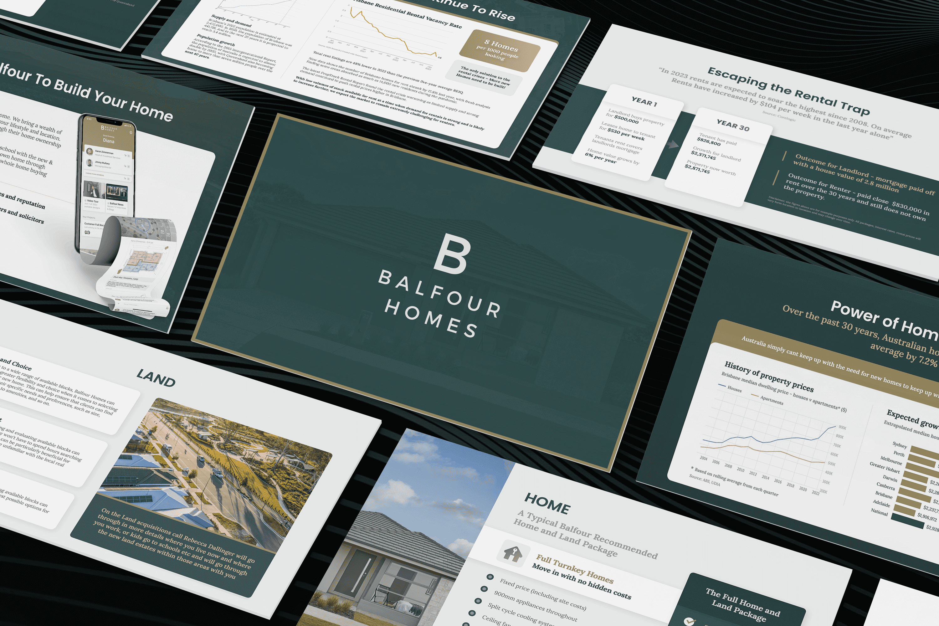 Pitch presentation that attracted investors and raised funds in Australian real estate