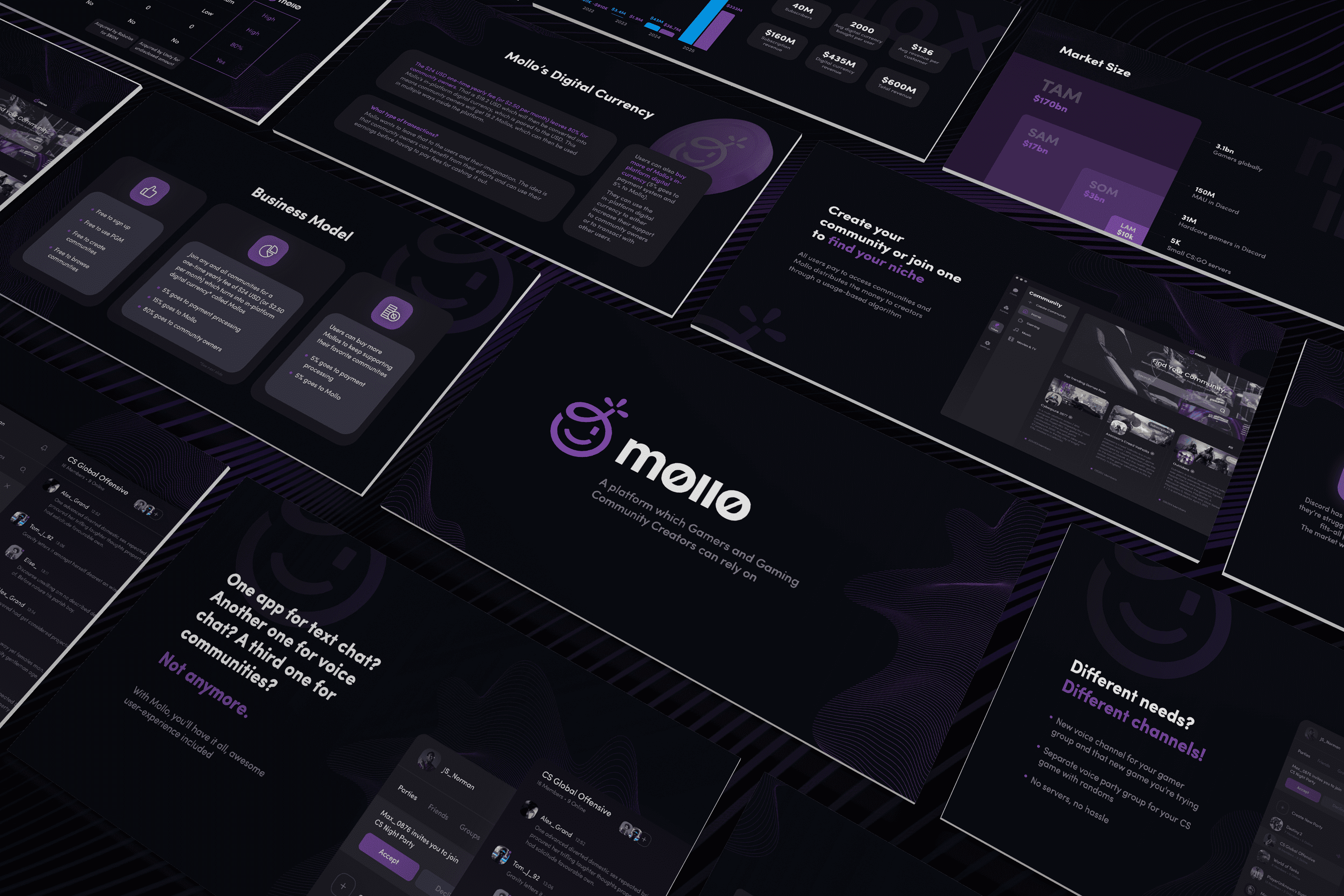 Investment pitch deck that delivered results in gaming industry 