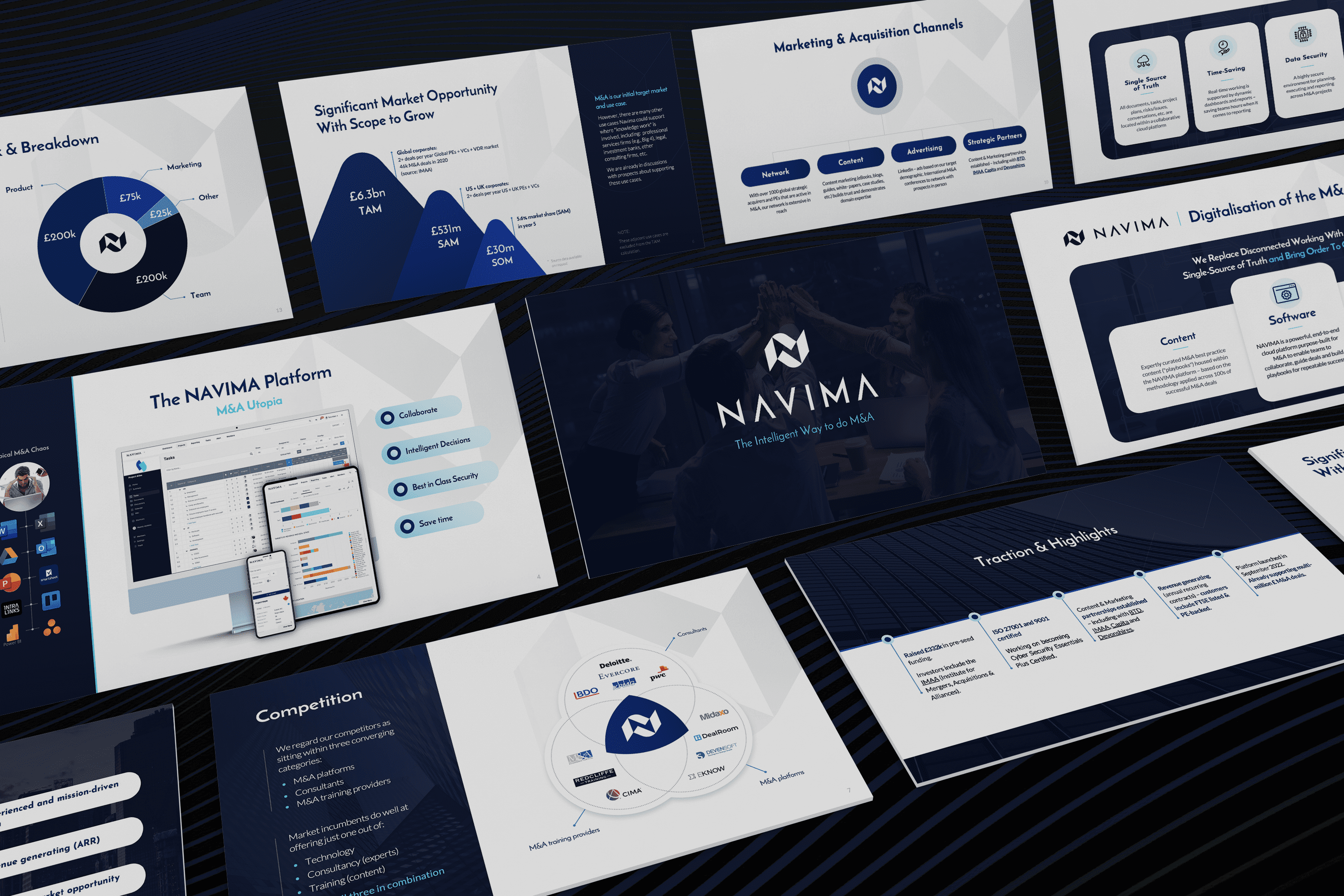 Pitch deck that captured investor interest in UK financial sector