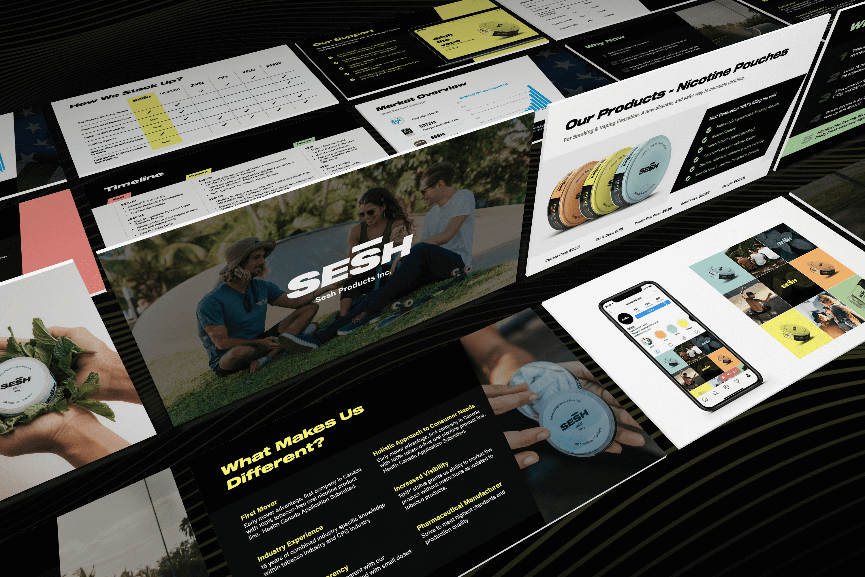 Investment-worthy pitch deck design for Canadian tobacco company