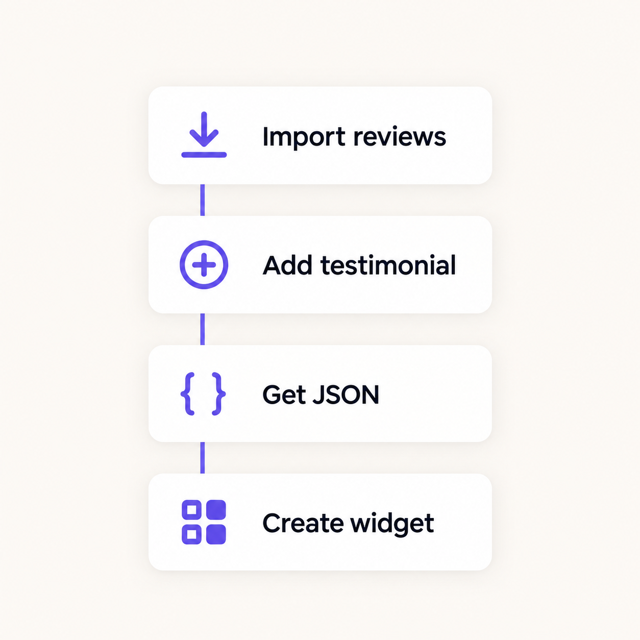 Four stacked cards showing the Shapo API operations: import reviews, add testimonial, get JSON, and create widget, linked by a vertical line.
