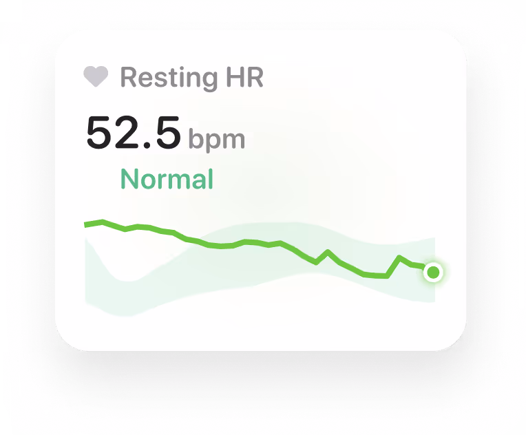 A digital display showing a resting heart rate of 52.5 bpm with the label 'Normal' below it. A green line graph indicates the heart rate trend.