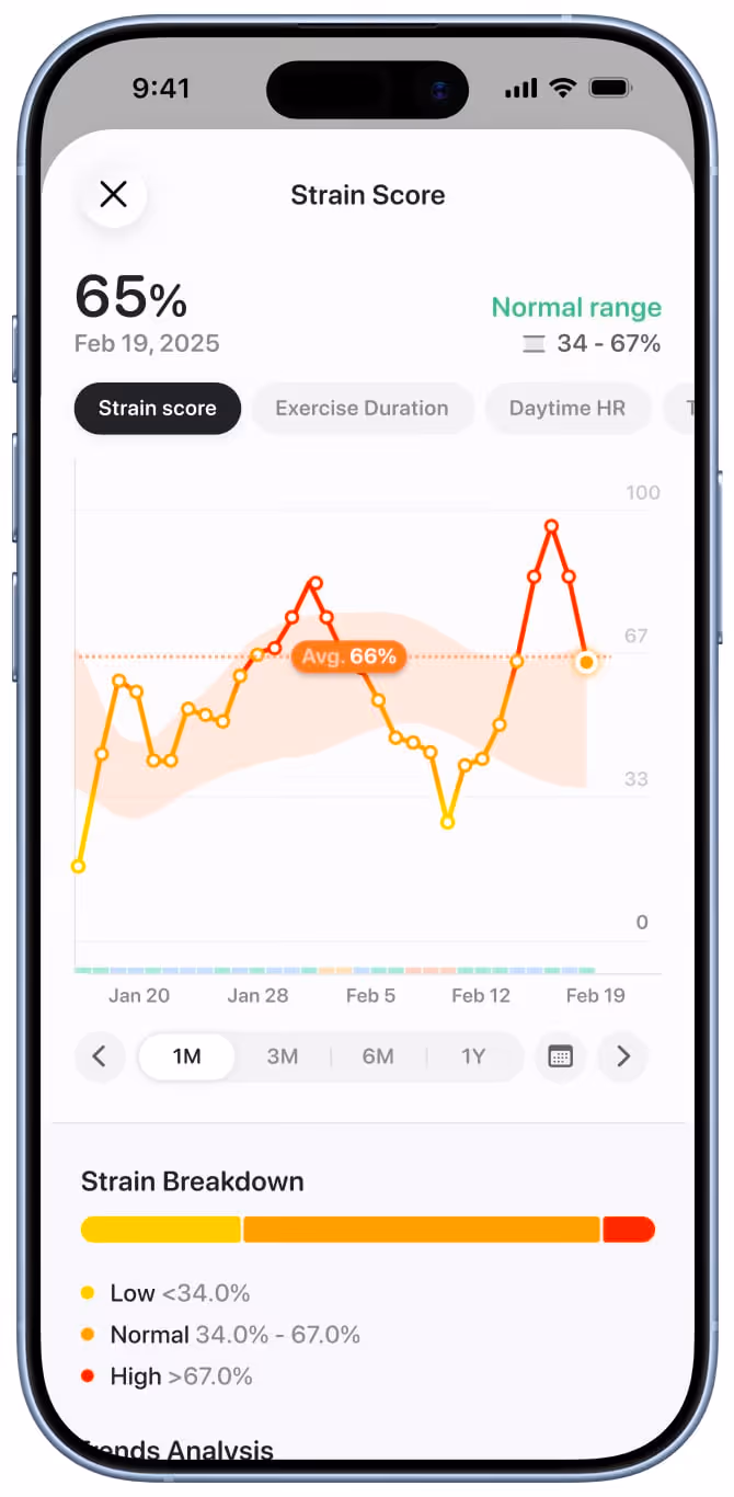 Mobile screen showing Strain Score at 65% on February 19, 2025, with a line graph depicting daily strain scores over one month, color-coded by low, normal, and high ranges.