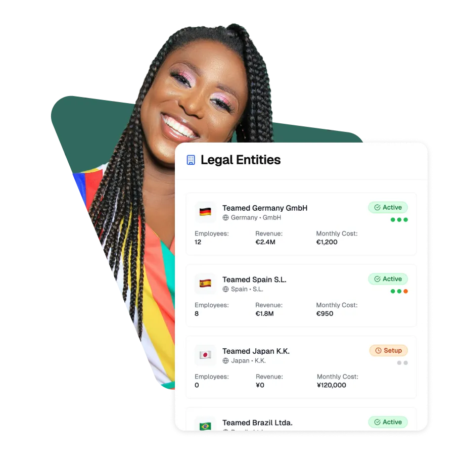 entity-management graphic