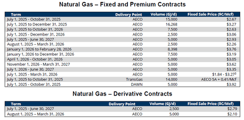 Investor Relations | Pine Cliff Energy Ltd.