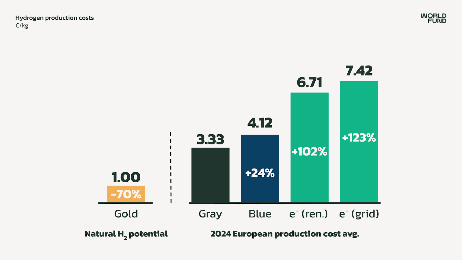 A graph of different colored barsDescription automatically generated with medium confidence