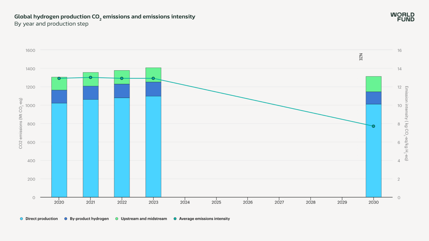 A graph with blue and green barsDescription automatically generated