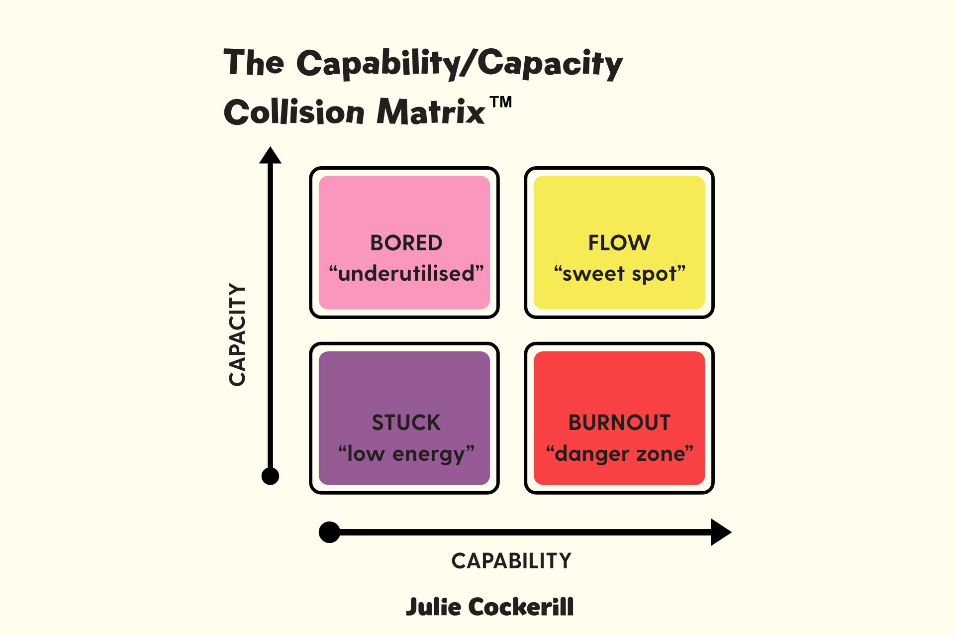 What to Do When You’re Stuck Between Stuck and Burnout