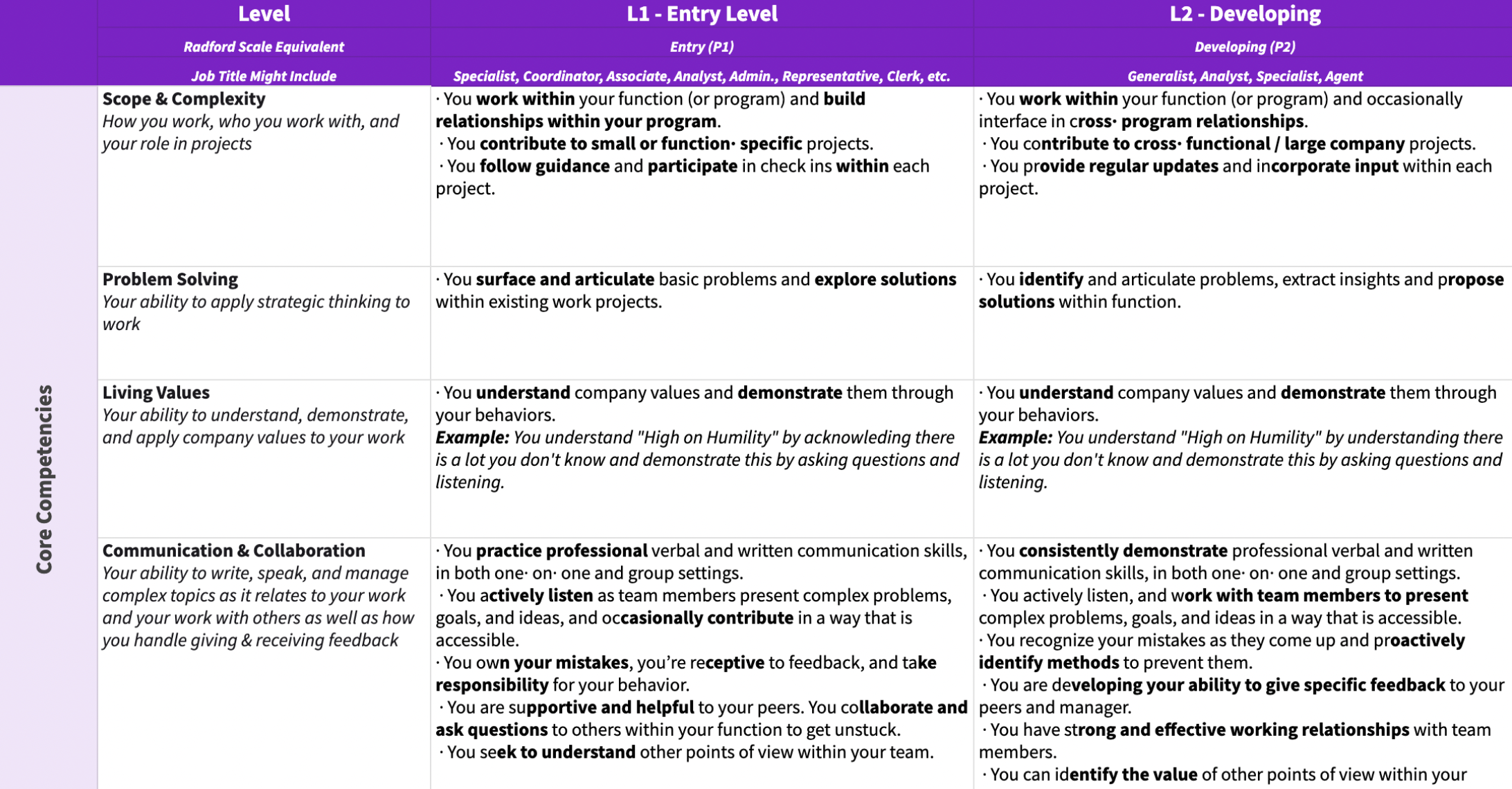 Career Paths Template