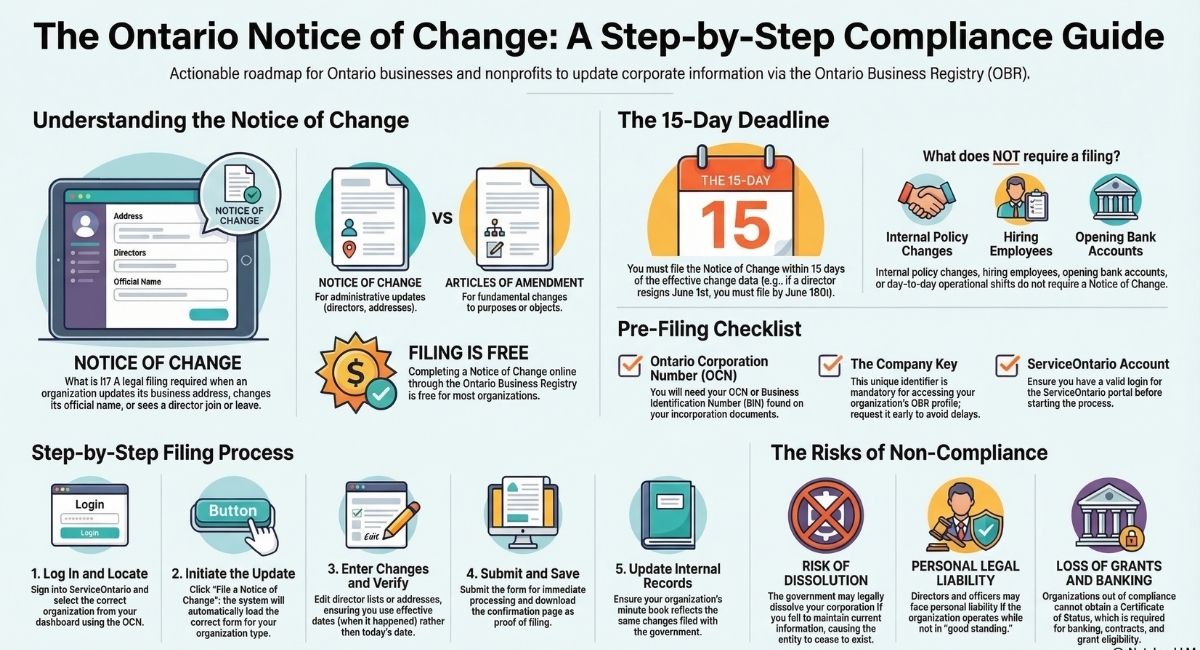 Business Notice of Change Guide