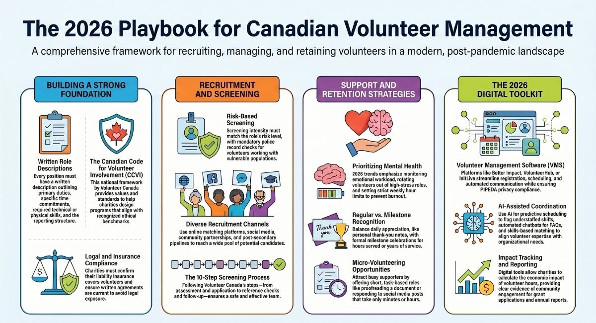 Canadian Volunteer Management Playbook