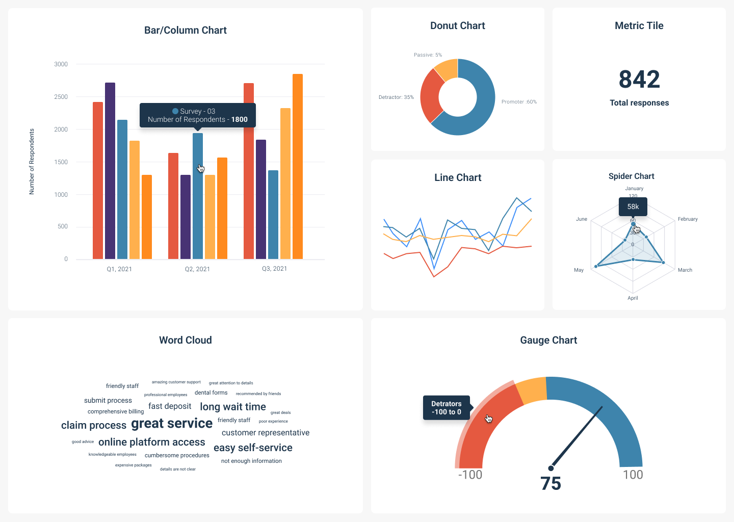 Different Types of Visualization Chart