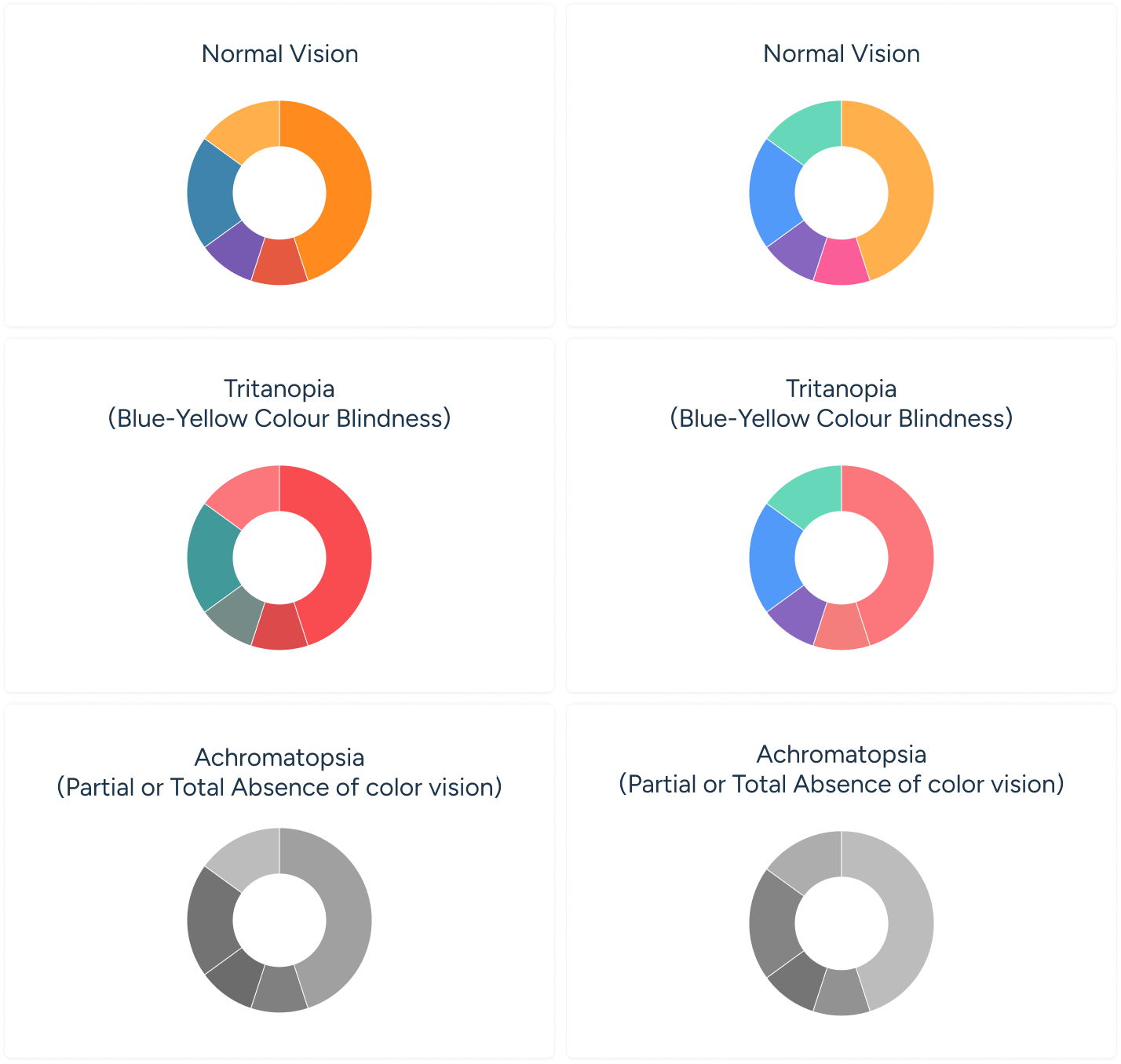 Different Types of Visualization Chart