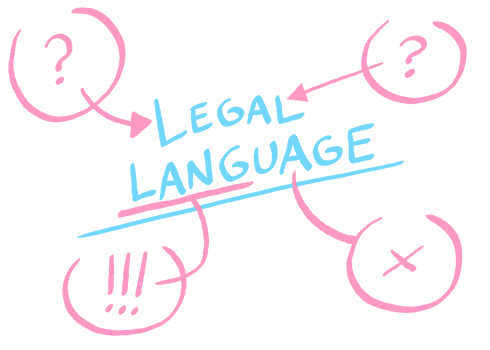 The words "Legal Language" marked up with question marks, exclaimations, underlines and exes. 