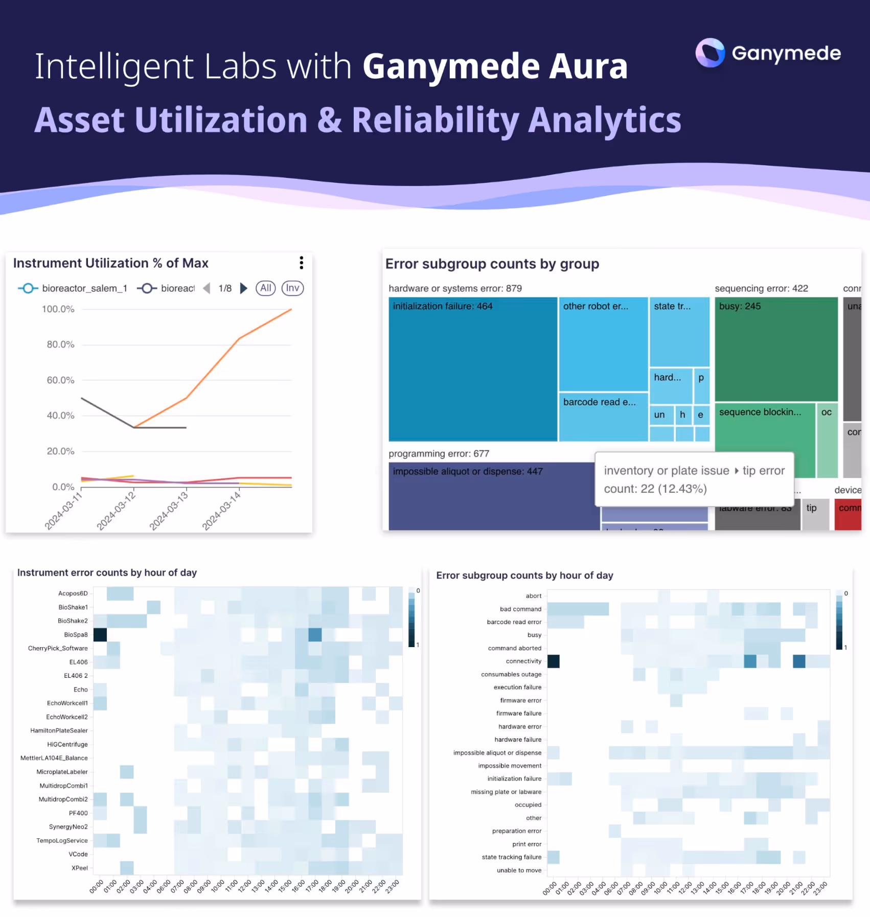 Join Ganymede at SLAS