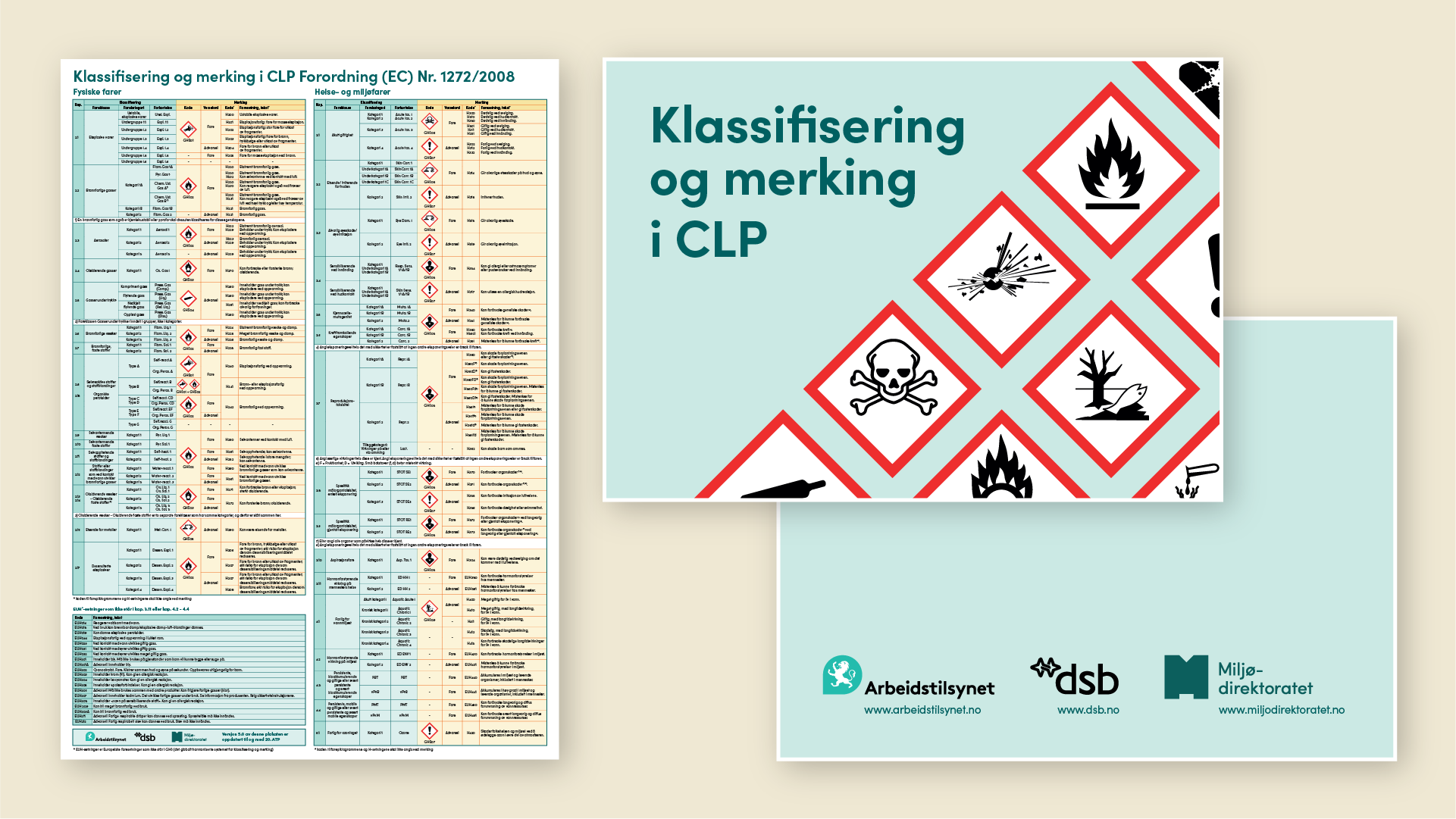 Plakat som viser klassifisering og merking i CLP