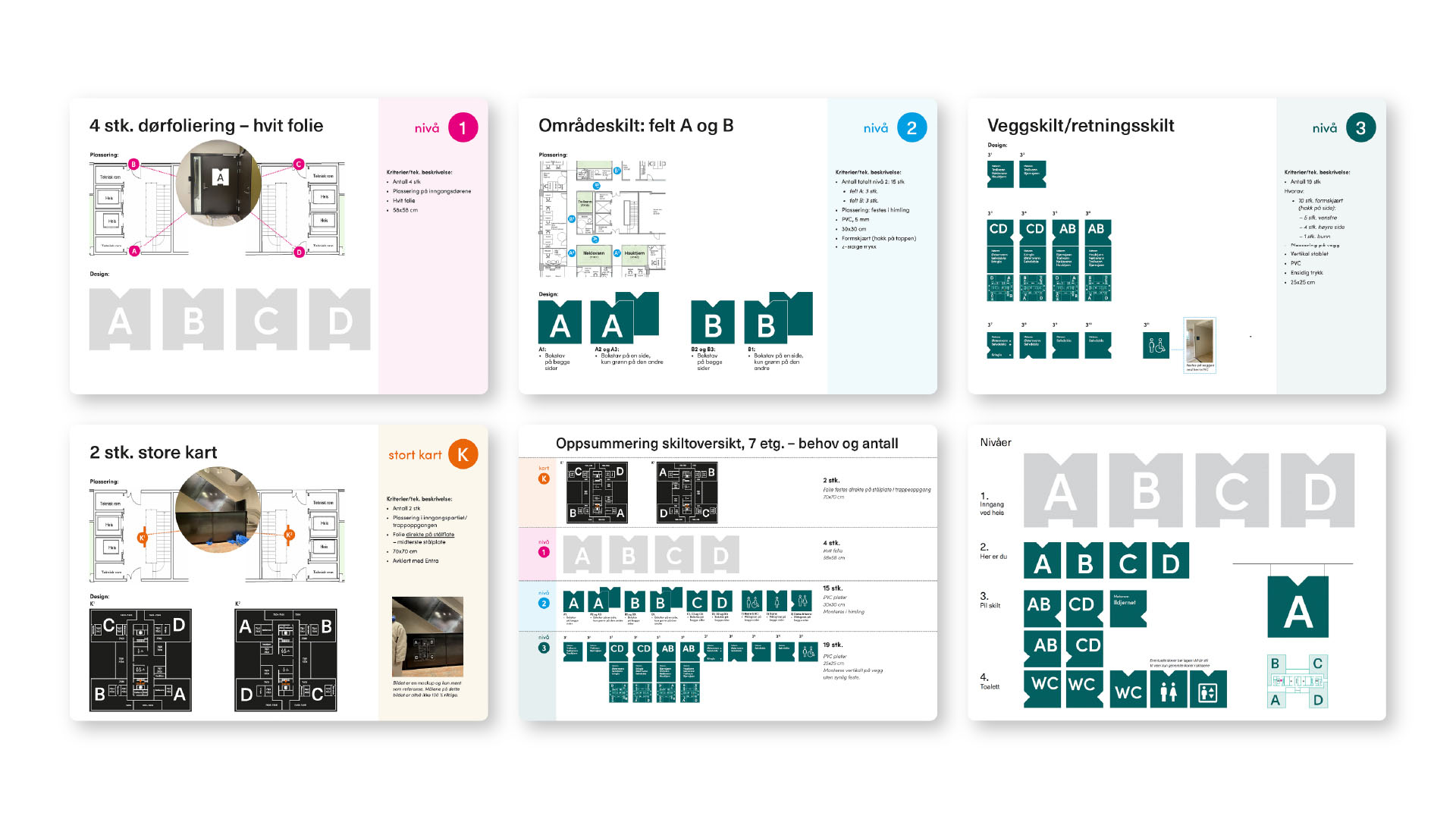 Skjermbilder fra skilting-prosessen