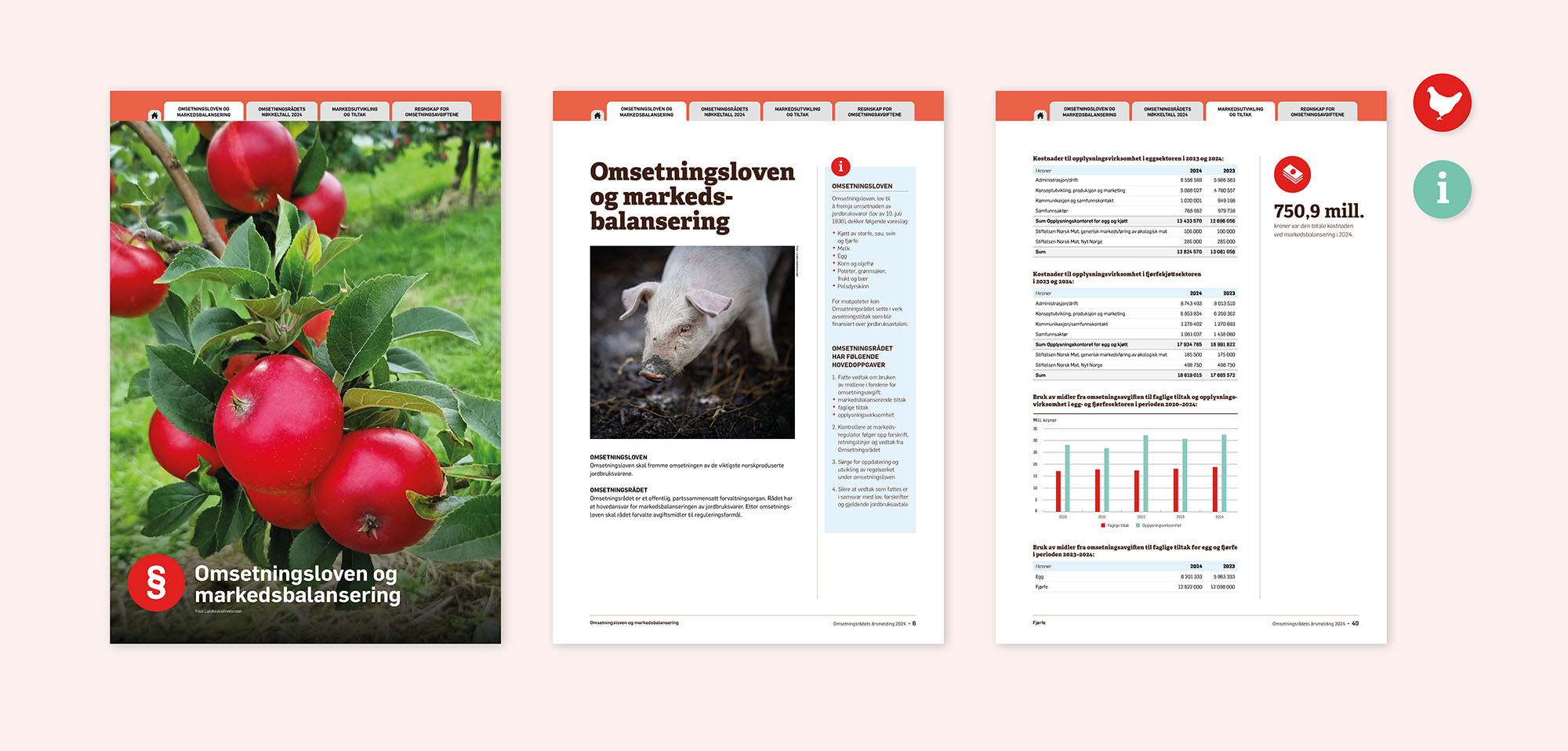 En samling av oppslag fra Omsetningsrådets årsrapport for 2024