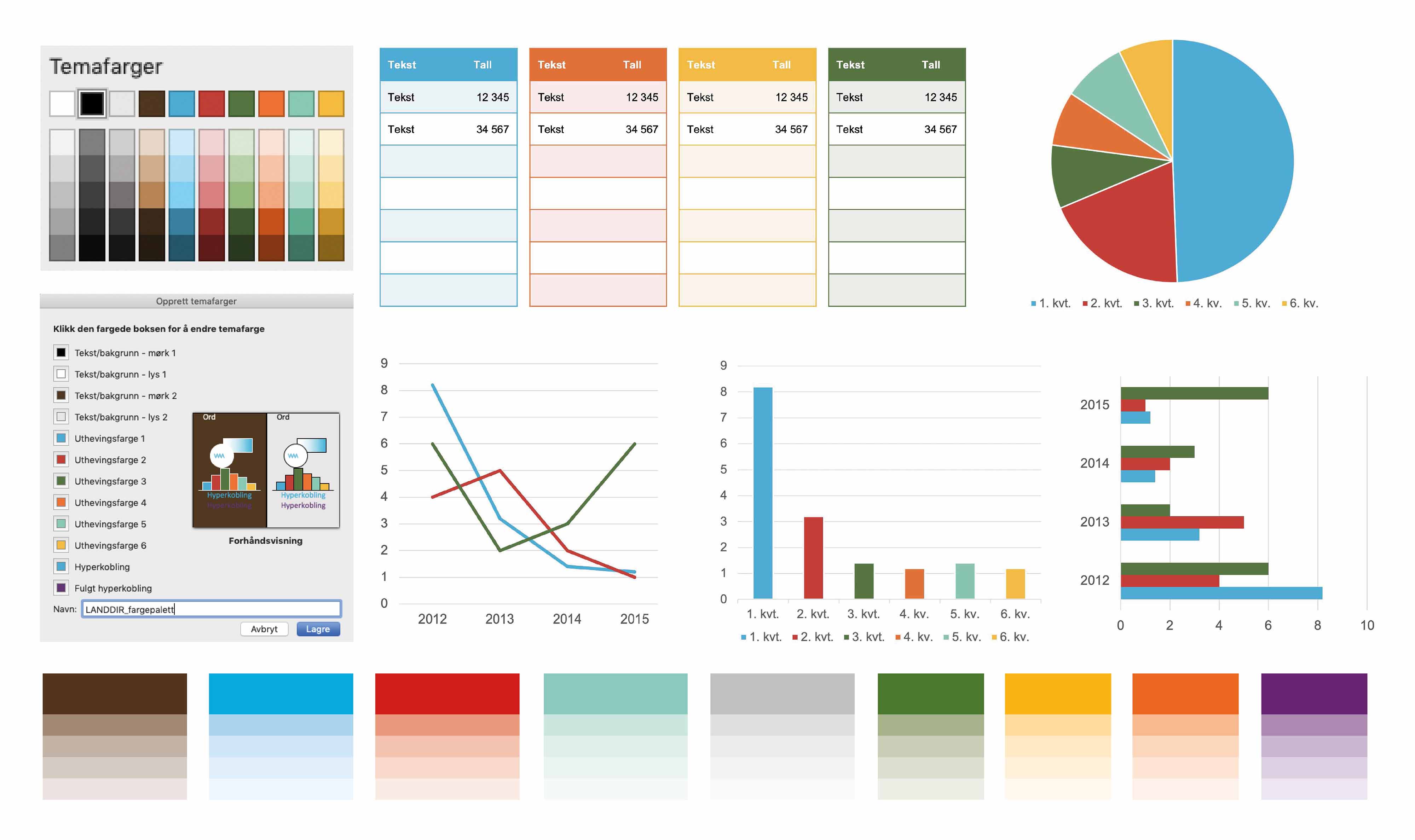Eksempelbilde som viser fargebruk i tabeller og grafer i word-malene til Landbruksdirektoratet