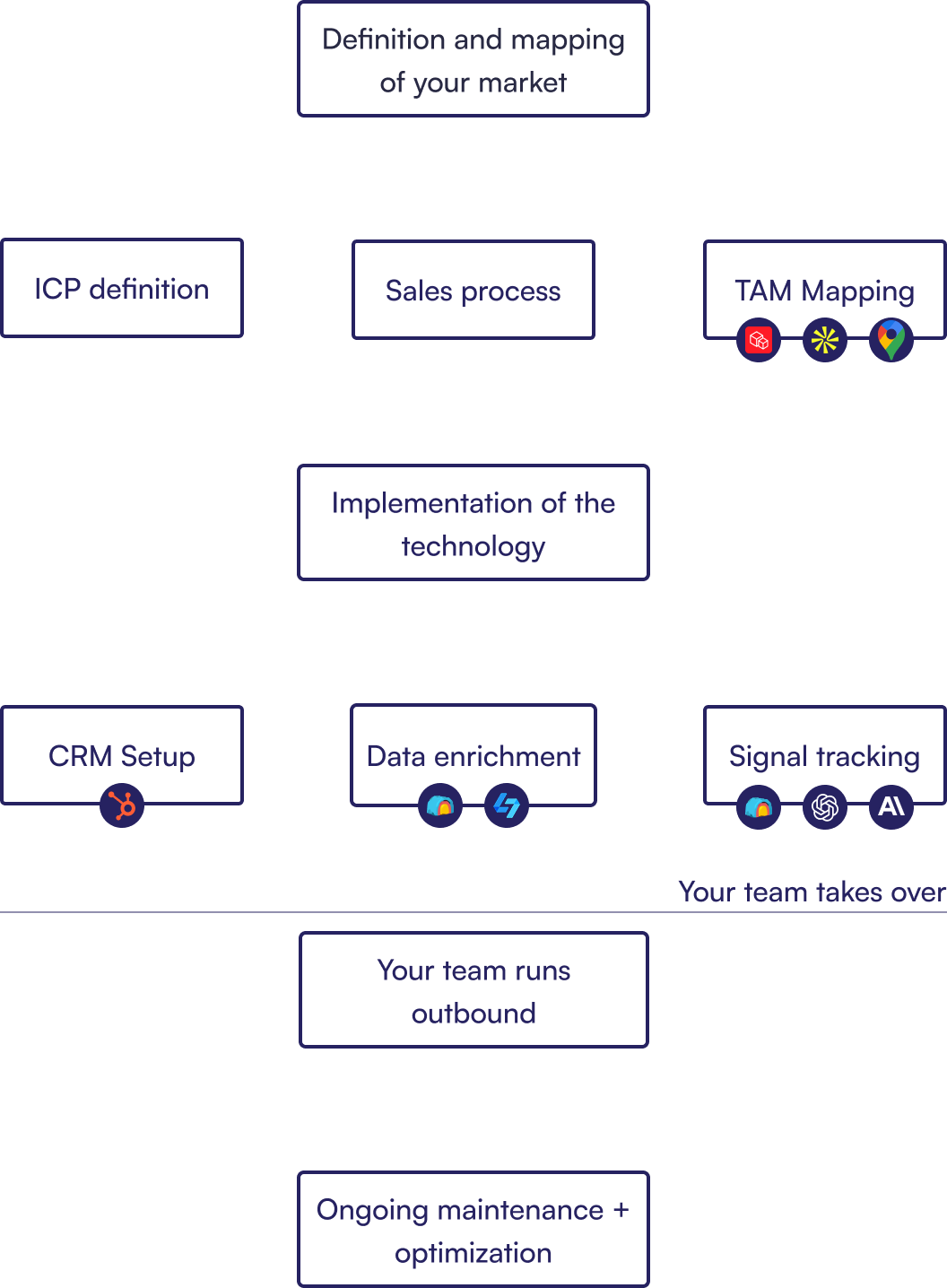 Human in the Loop Workflow Diagram