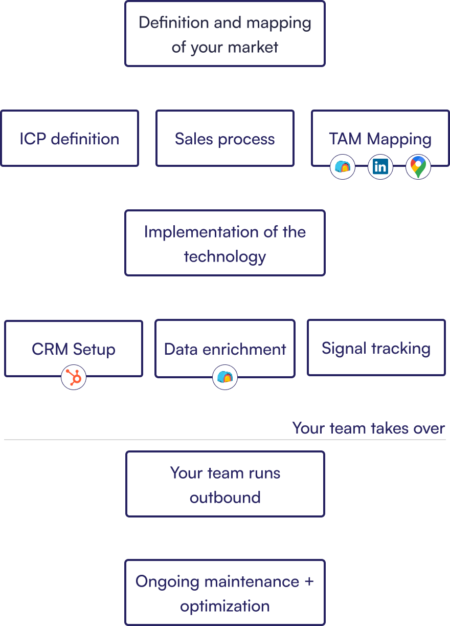 New Workflow Diagram
