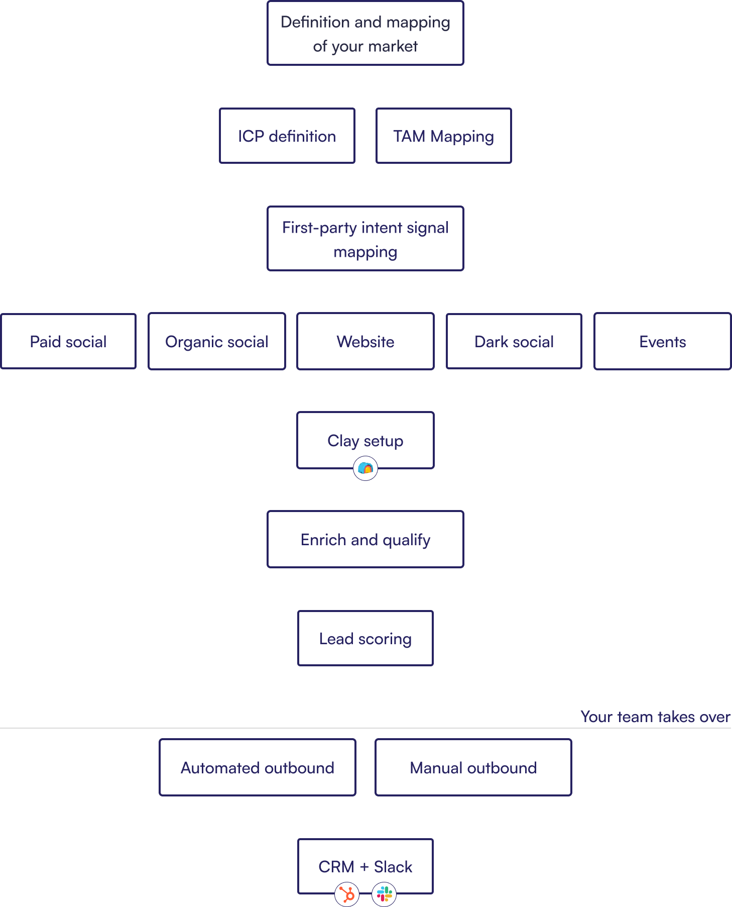Third Workflow Diagram
