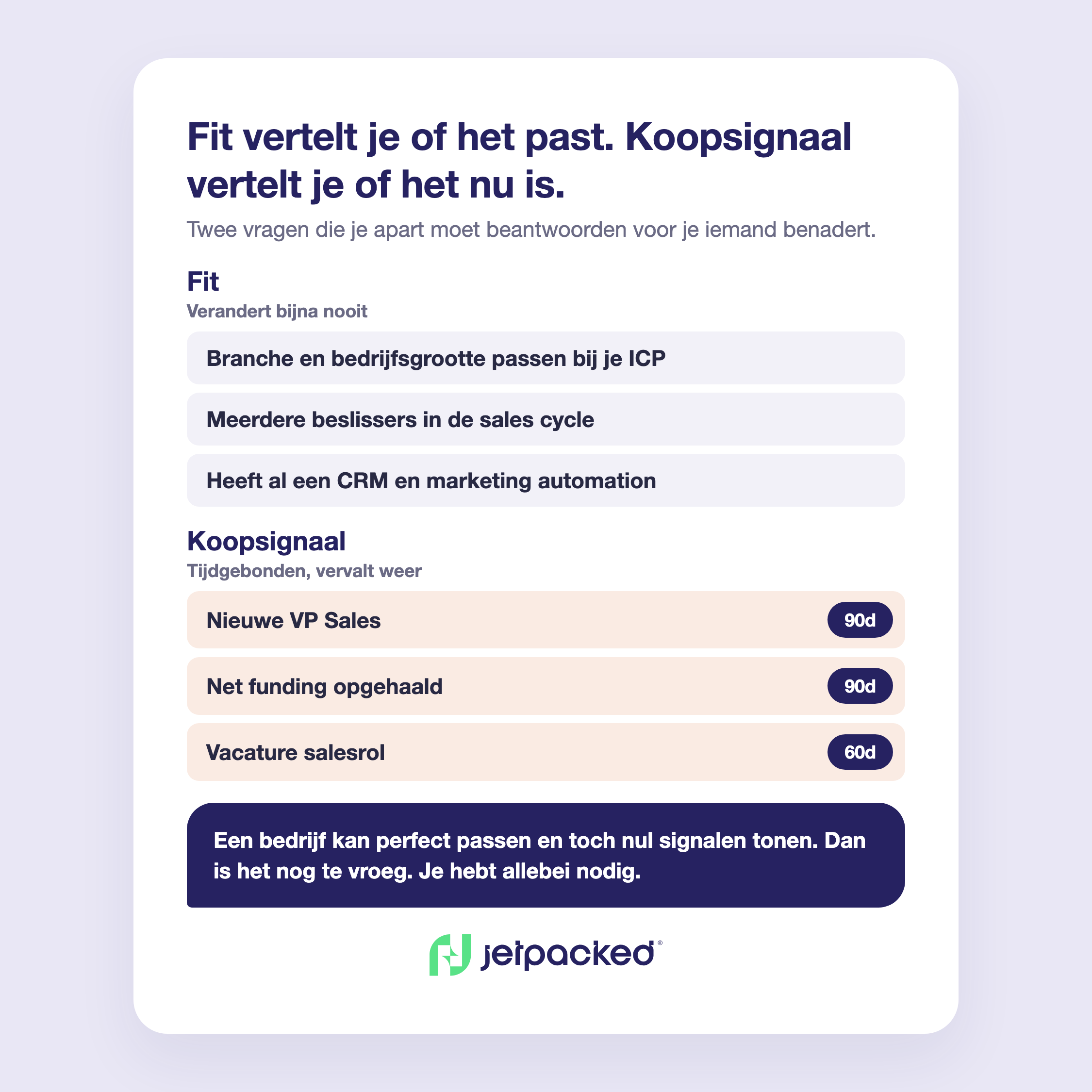 Vergelijking van fit-criteria versus koopsignalen, met voorbeelden en vervaltermijnen per signaal.