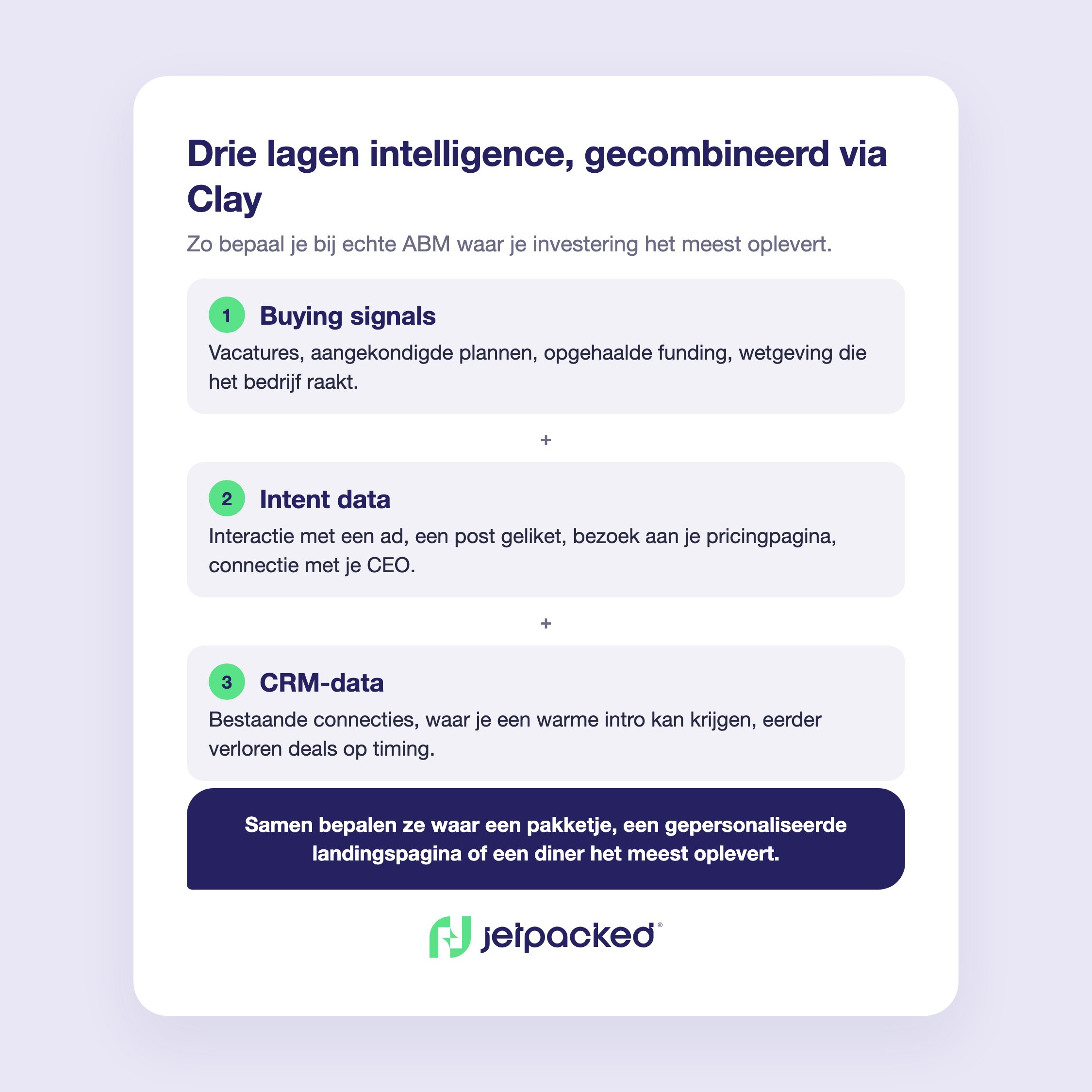 Drie lagen intelligence die samen een account prioriteren: buying signals, intent data en CRM-data.
