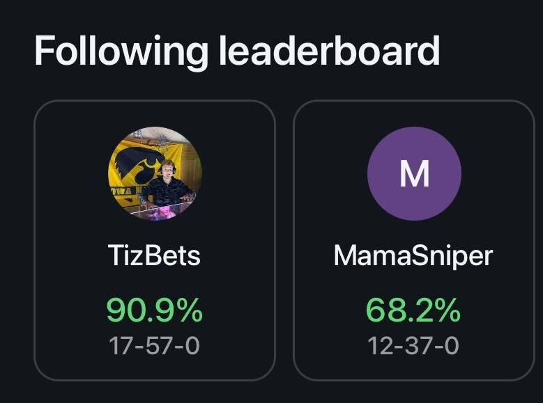 Following Leaderboard