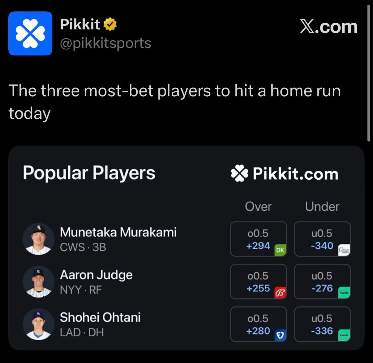 Most Bet Players to Hit a HR