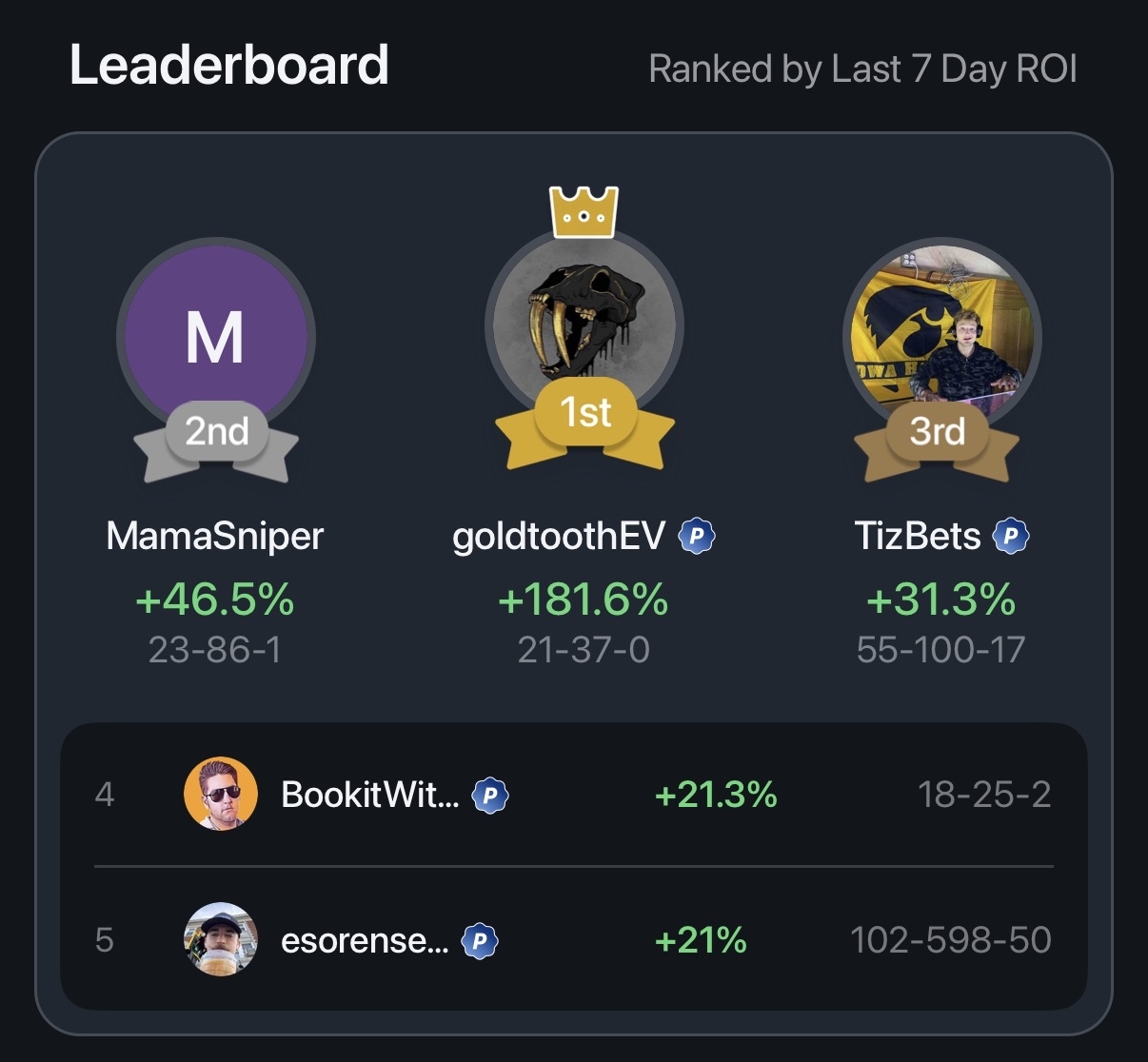 Following Leaderboard