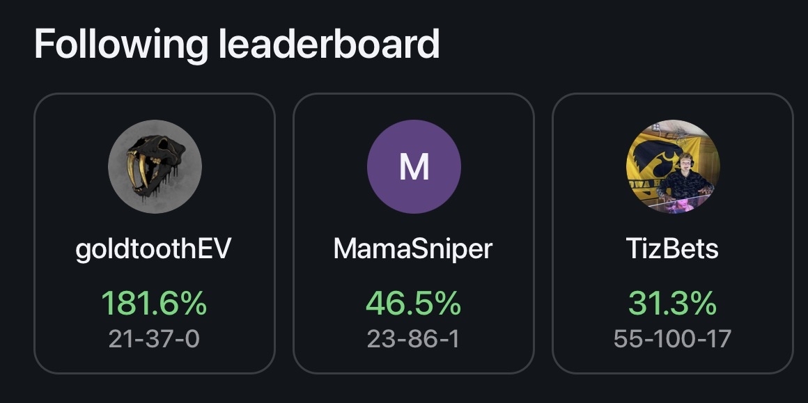 Discover Page Leaderboard