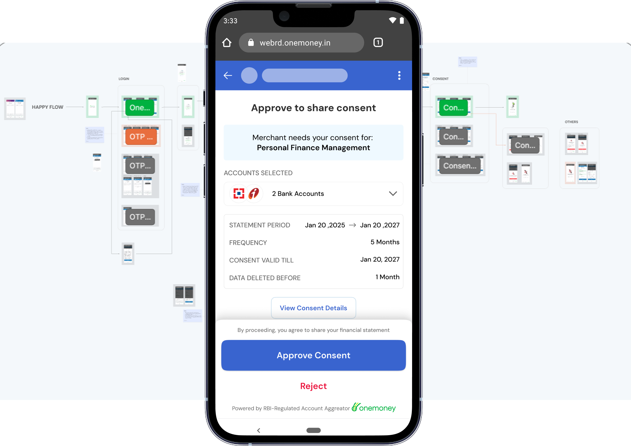 Mobile screen showing consent approval interface for sharing personal finance management data from two bank accounts with statement period, frequency, and consent validity details, with options to approve or reject.