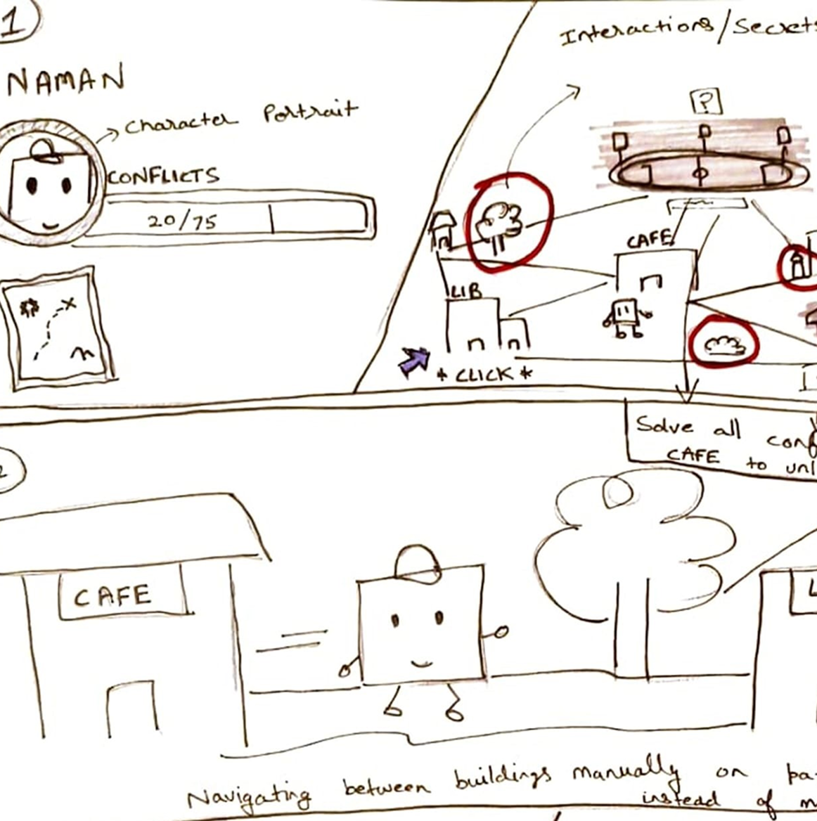 Hand-drawn game concept sketch showing a character portrait labeled 'NAMAN,' a progress bar for conflicts, and a map with buildings like a cafe and library connected by interaction lines with circled icons.