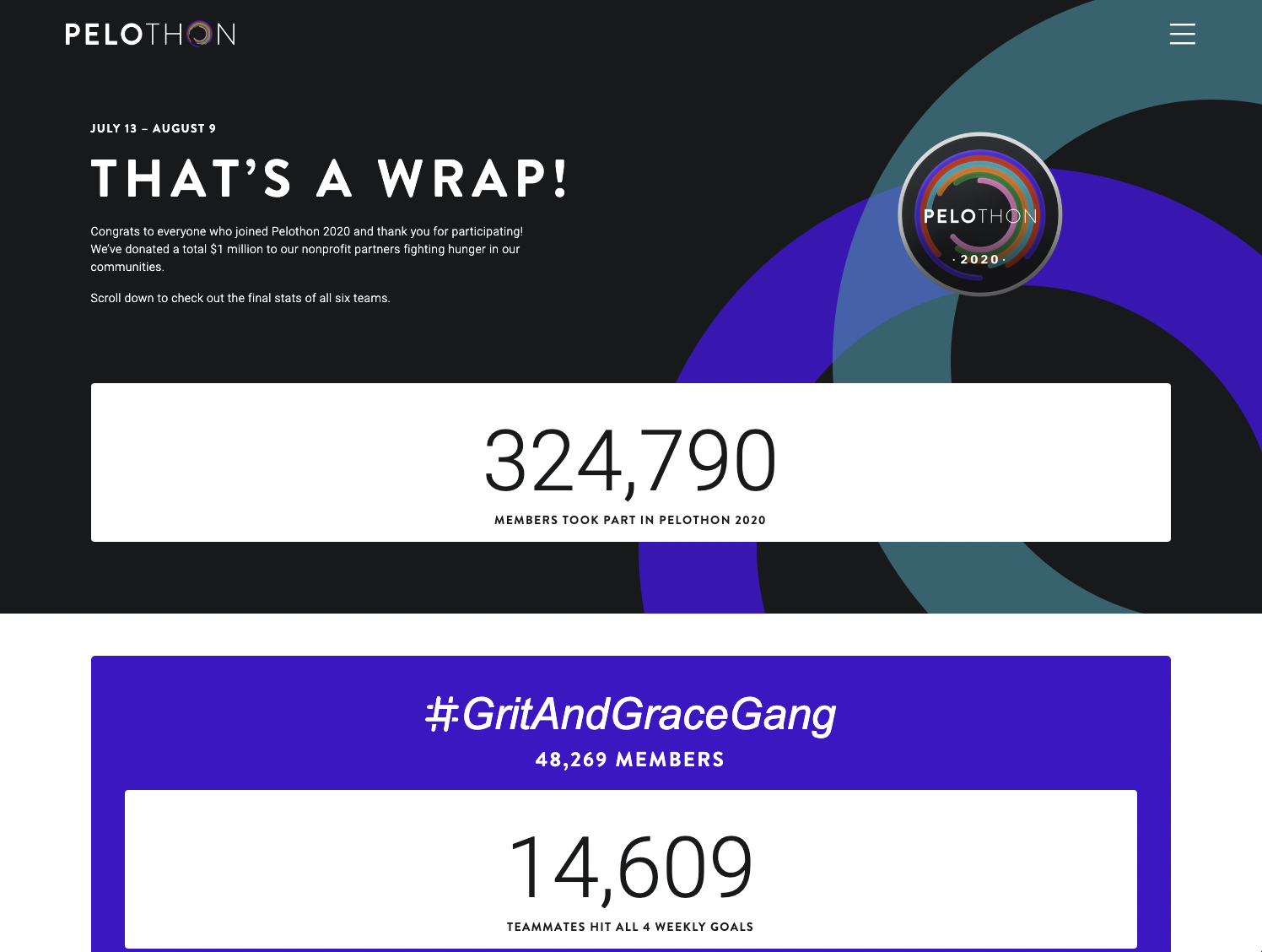 Peloton charity event wrap up stats