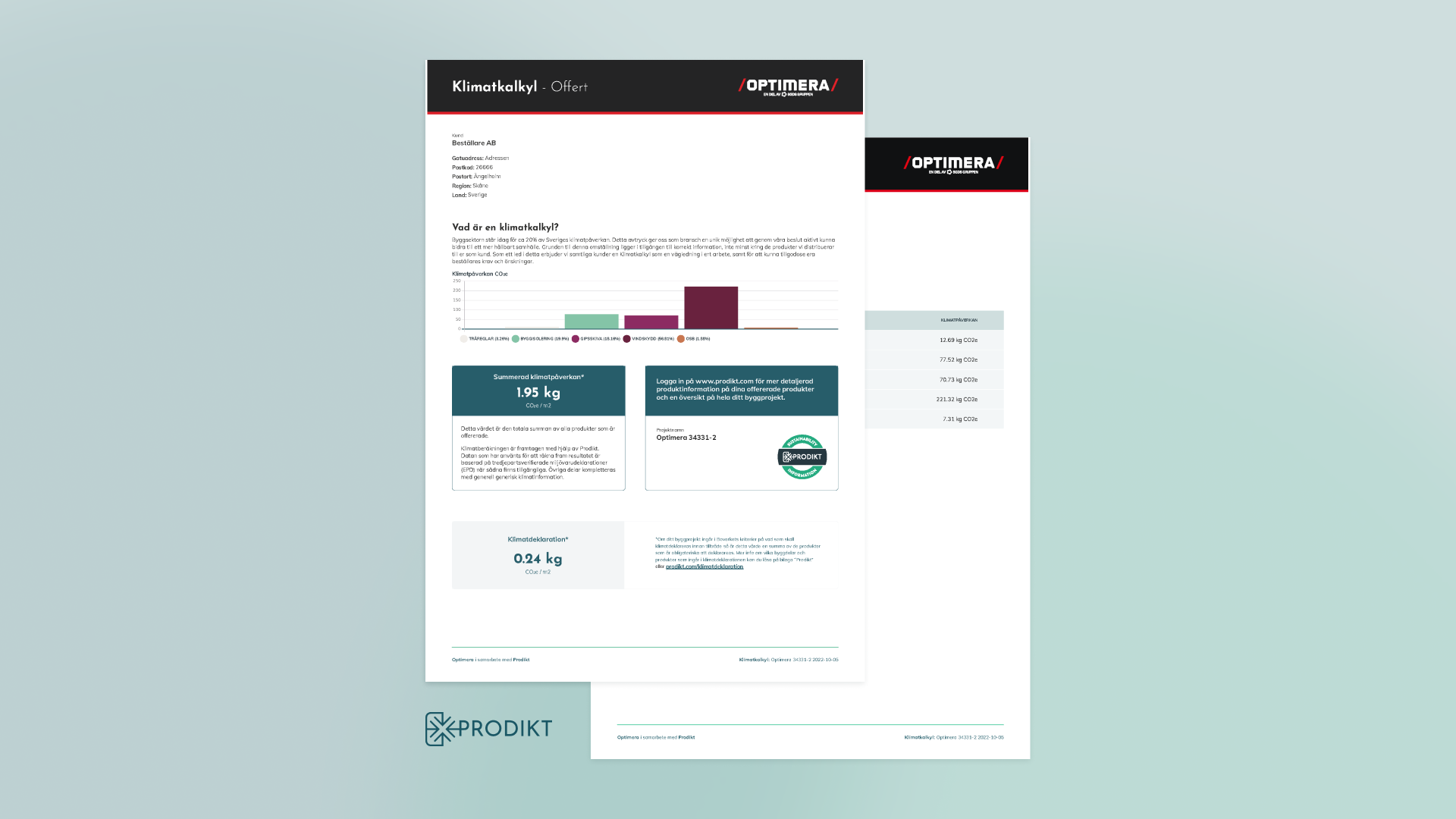 Bygghandelskedjan Optimera har signerat samarbetsavtal med hållbarhetsplattformen Prodikt och erbjuder sina kunder klimatkalkyler
