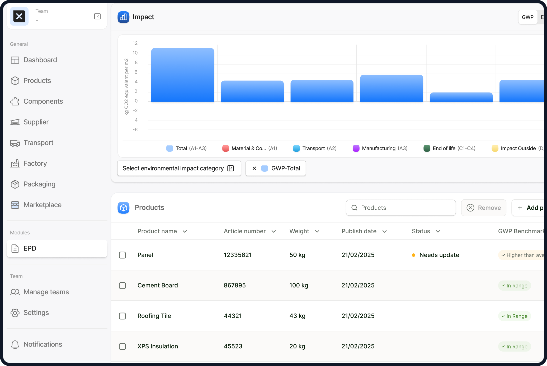 Dashboard for managing product data and environmental impact information for EPD workflows.