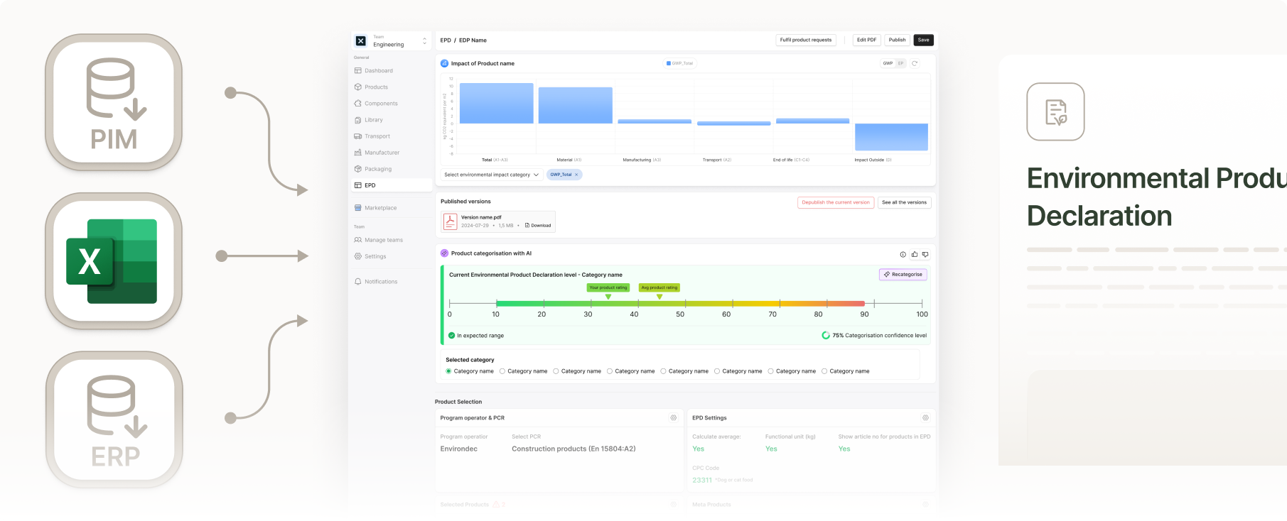 Diagram showing environmental product data moving from PIM, Excel, and ERP systems into an EPD workflow platform.