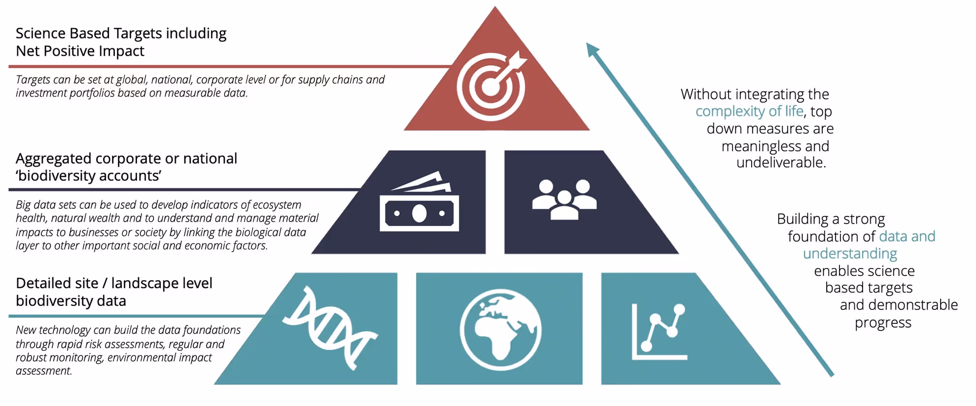Post 2020 science based targets for nature - NatureMetrics blog