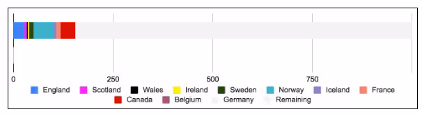15% reached of the 1000 rivers target - Data - NatureMetrics Blog
