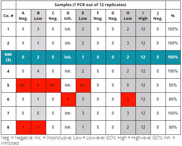 Proficiency Test 2020 - NatureMetrics
