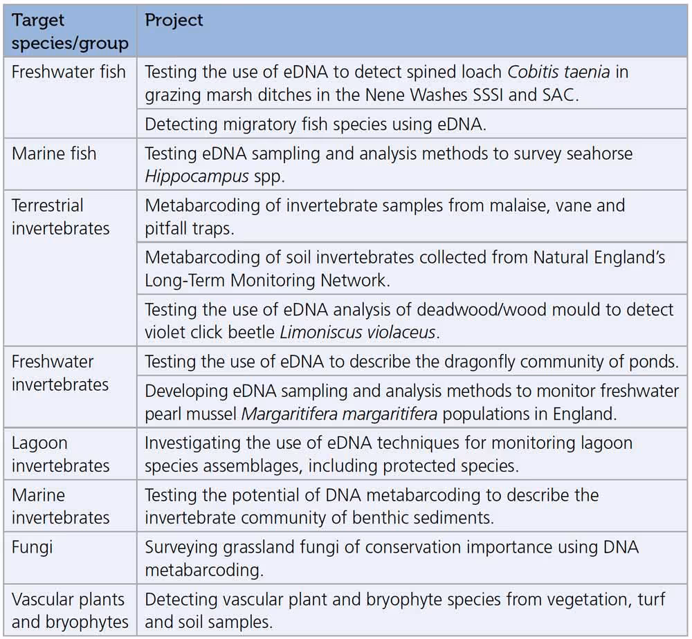 Developing DNA-based Techniques in Natural England for Surveying and Monitoring Biodiversity - Table 1
